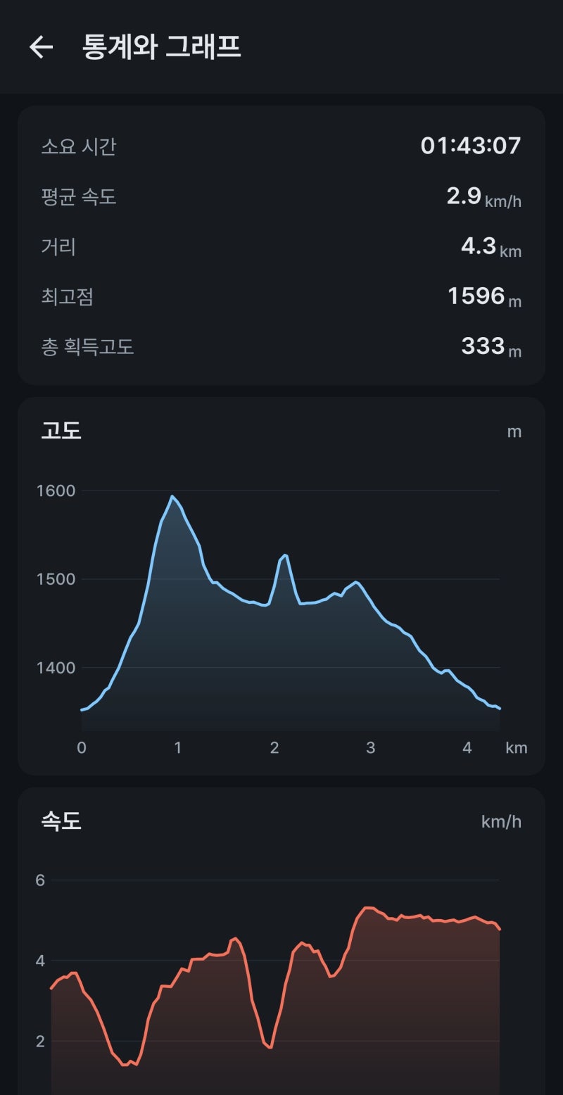 [블랙야크 100대 명산] #10. 태백 함백산
