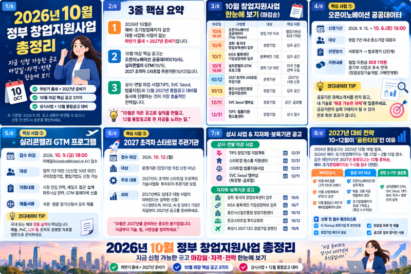 [2026년 10월 정부 창업지원사업 총정리] 지금 신청 가능한 공고 마감일·자격·전략 한눈에 보....