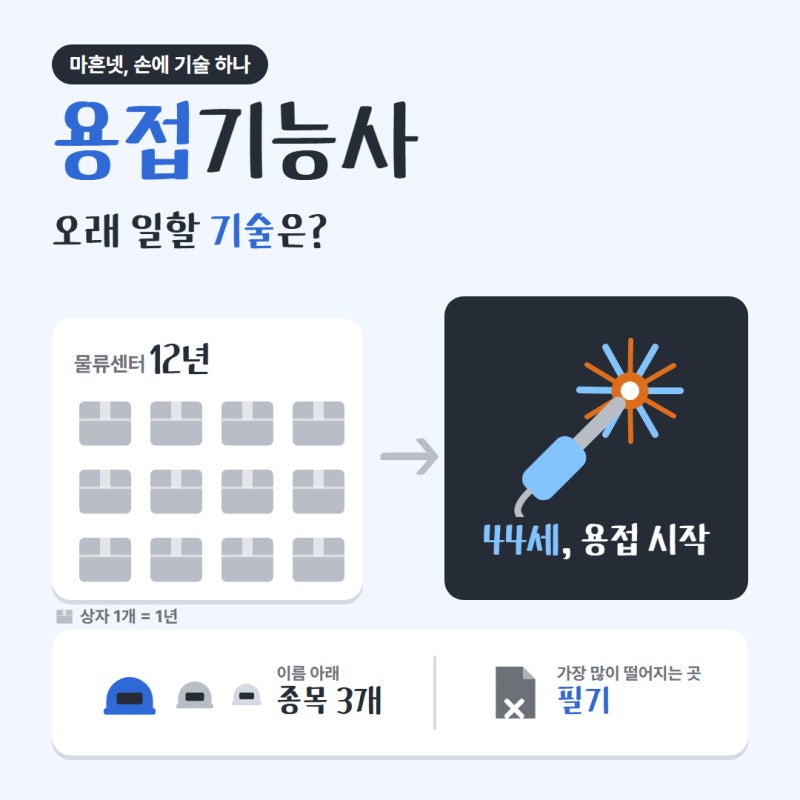 특수용접기능사 자격증 종류 필기 합격률 피복아크 준비 정리