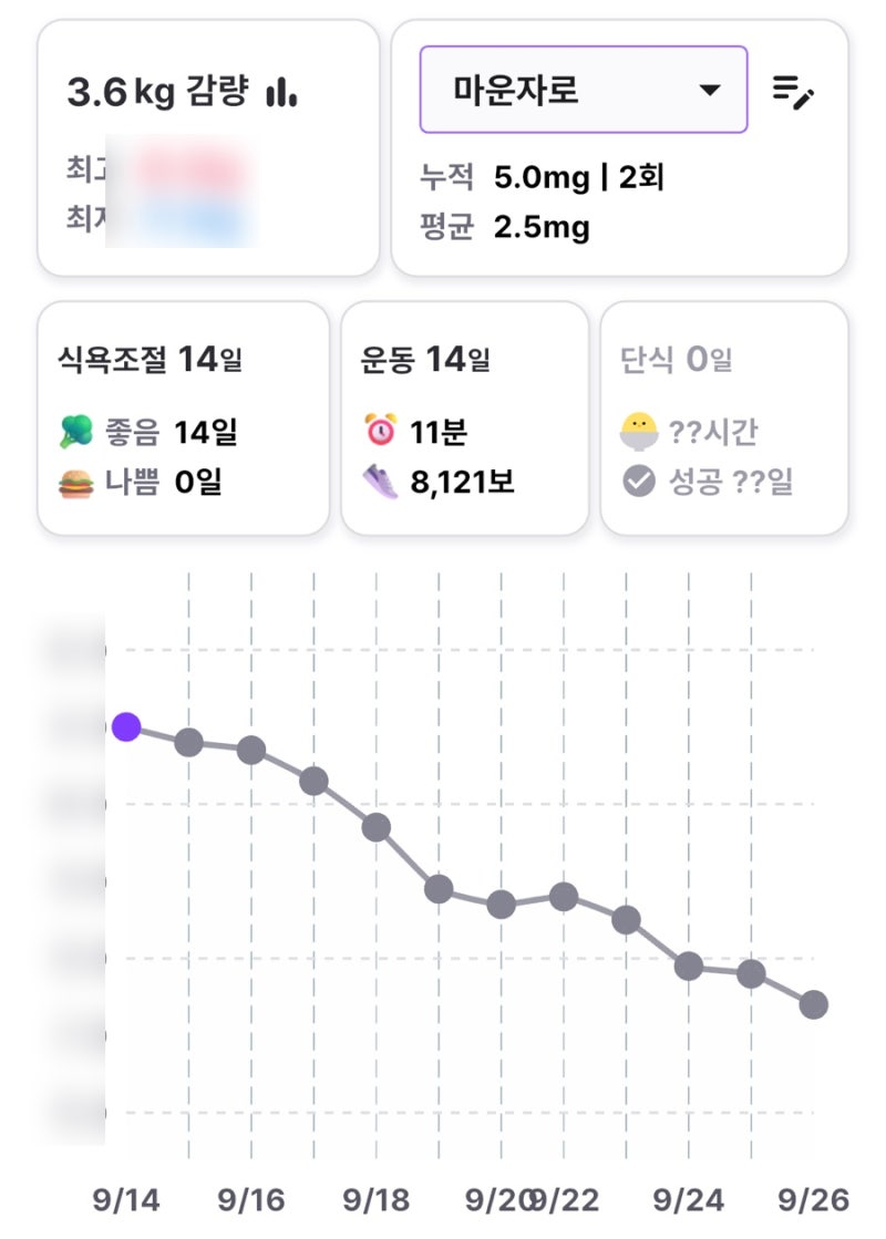 마운자로 2.5mg 2주차 솔직 후기 (효과·체중 변화·부작용 공유)