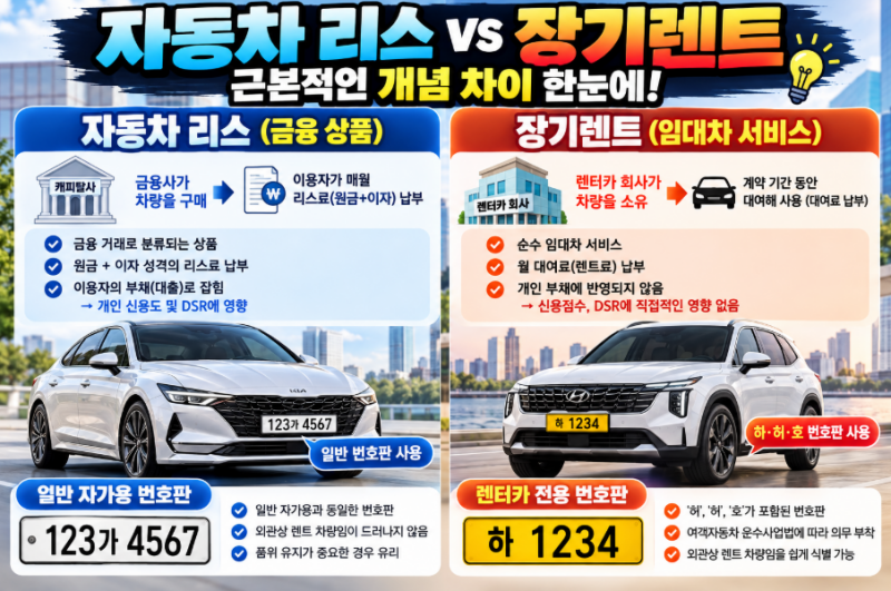 자동차 리스 렌트 차이 완벽 정리: 비용부터 번호판, 세금까지 총정리