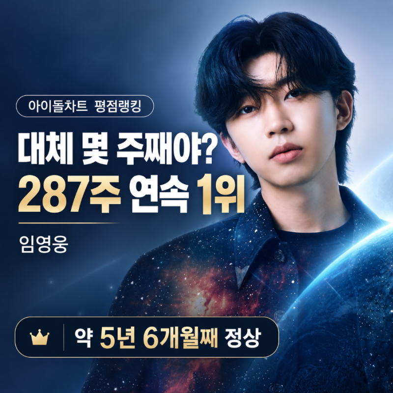 “대체 몇 주째야?” 임영웅 아이돌차트 287주 연속 1위