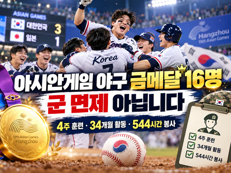 아시안게임 야구 금메달 16명, 군 면제 아닙니다 | 4주 훈련·544시간 봉사·명단