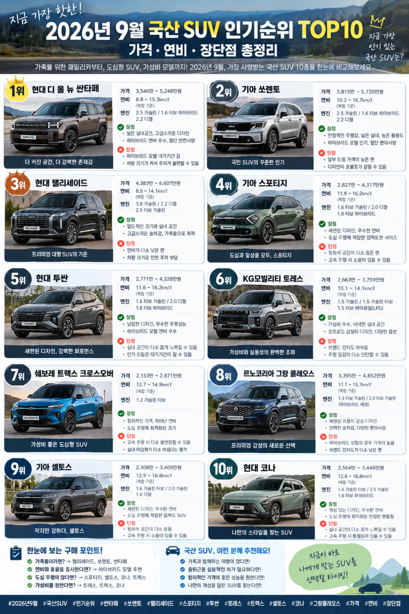 2026년 9월 국산 SUV 인기순위 TOP10