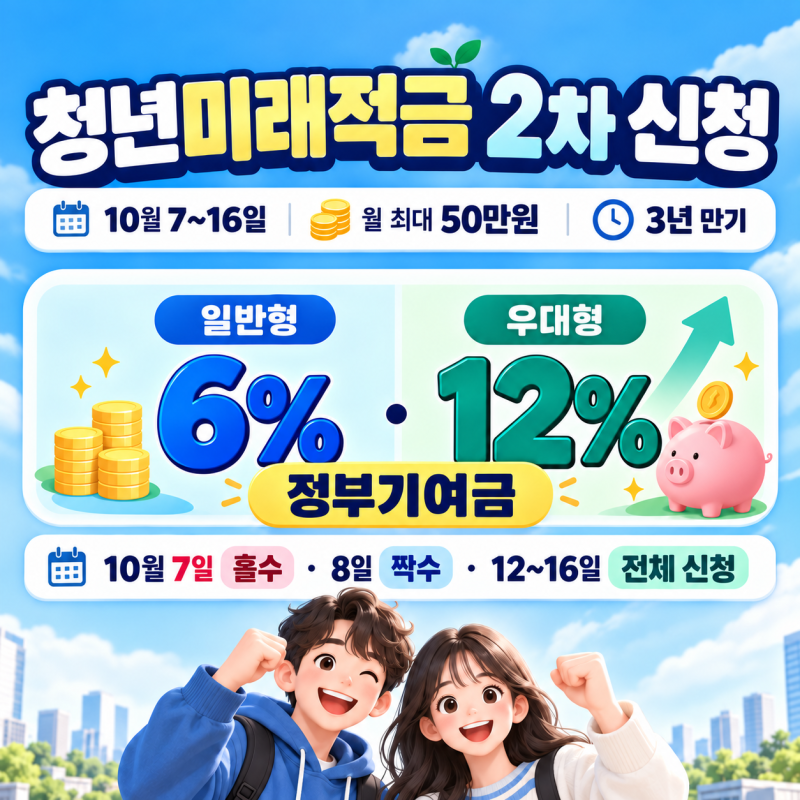 청년미래적금 2차 가입 대상 10월 7일 신청, 소득기준·정부기여금 총정리