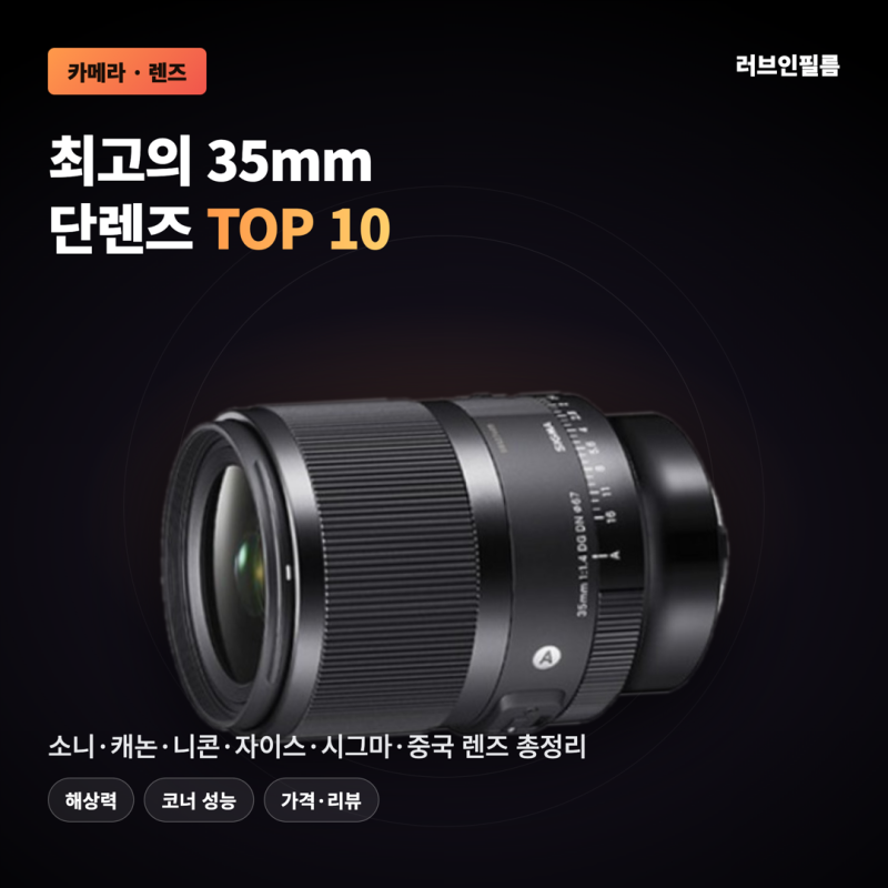 최고의 35mm 단렌즈 TOP 10 (소니·캐논·니콘·자이스·시그마·중국 브랜드 총정리)