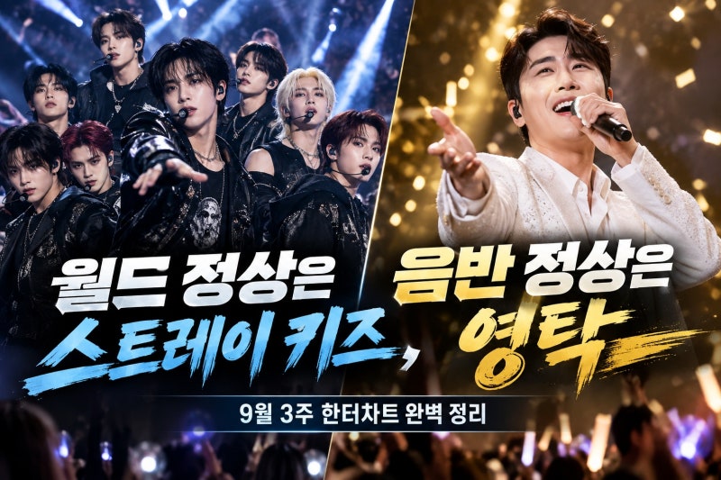 스트레이 키즈 월드차트 1위·영탁 GOGO 음반차트 정상, 9월 3주 한터차트 완벽 정리