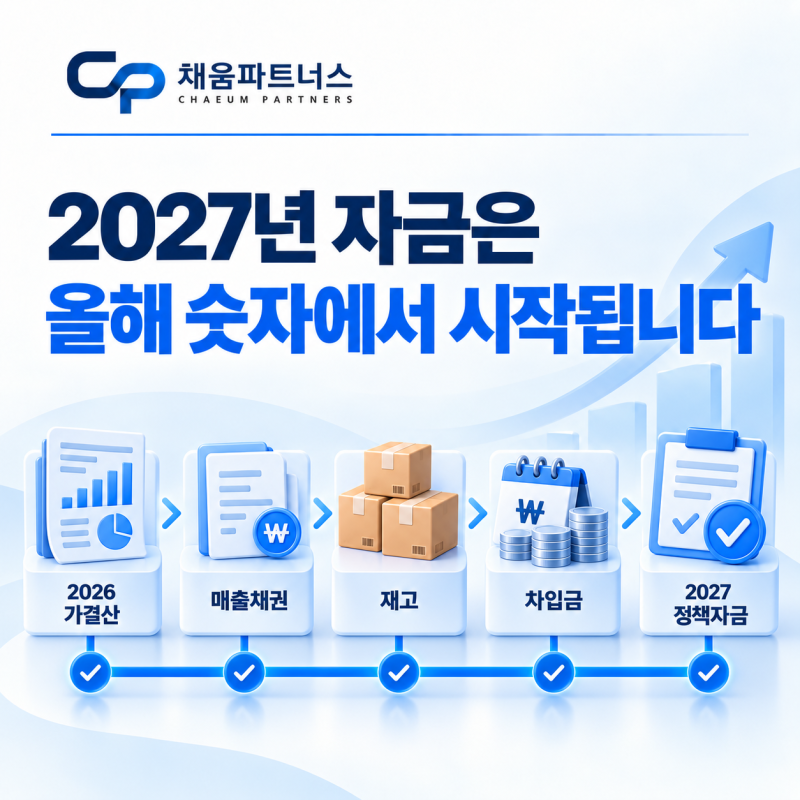 2027년 정책자금, 올해 재무제표에서 무엇을 관리해야 할까요?