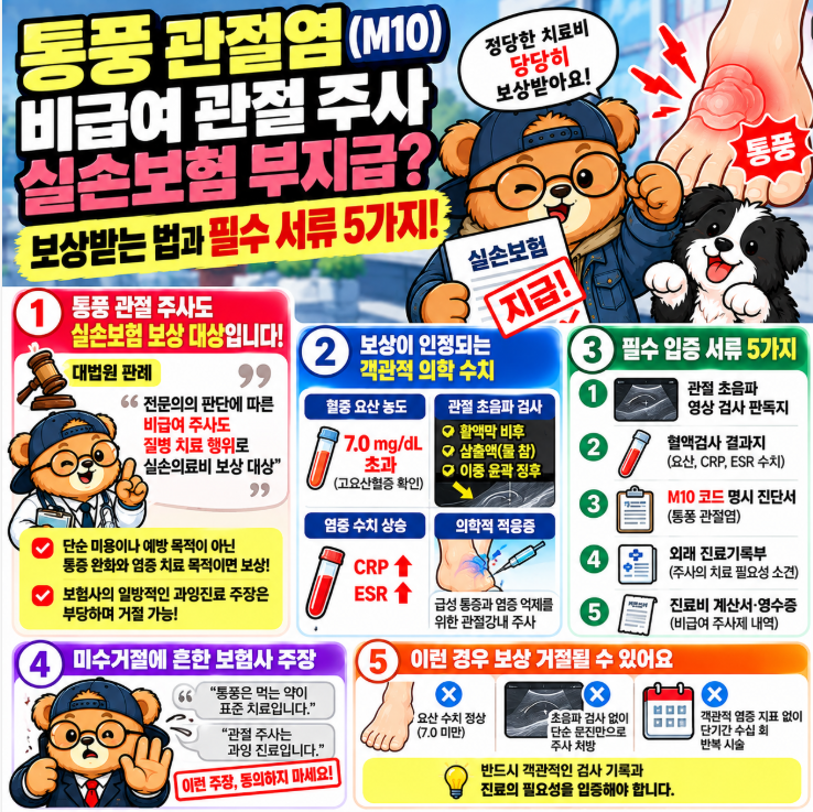 통풍 관절염(M10) 비급여 관절강내 주사 실손보험 부지급 방어법과 필수 입증 서류 5가지