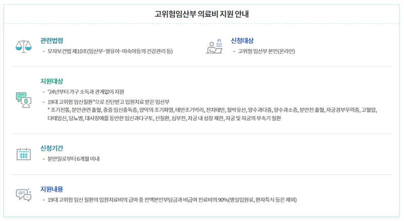 고위험임산부 의료비 지원금 신청방법과 준비서류, 신청 후기