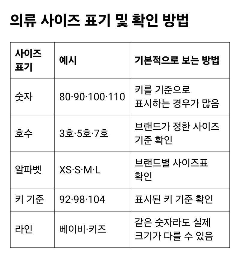 아기 옷 사이즈표 총정리｜80·90·100·110부터 S·5호·92까지