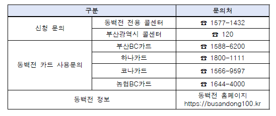 동백전 카드수수료 지원사업 공고