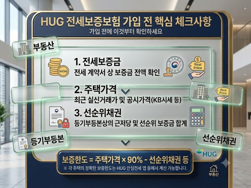 HUG 전세보증보험 가입 전 꼭 확인할 7가지 - 보증한도·선순위채권·주택가격