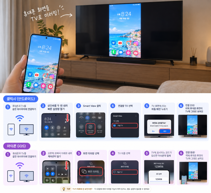 핸드폰 TV 연결 방법 3초 만에 미러링하는 법 (갤럭시/아이폰)