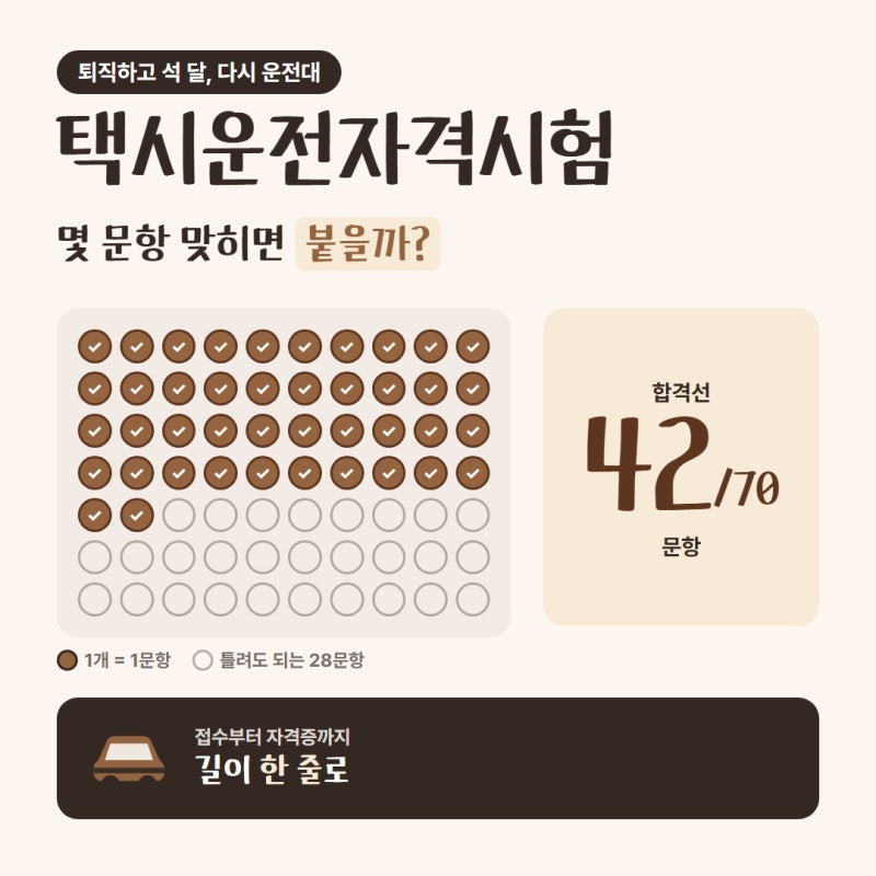택시운전자격증시험 과목 합격기준 응시자격 절차 정리