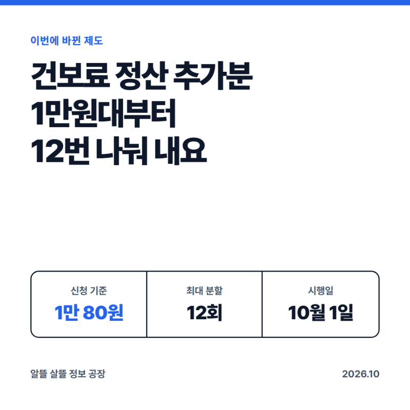 건강보험료 정산 추가분, 10월부터 1만 80원만 넘어도 12번 나눠 내요