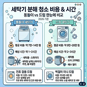 세탁기 분해 청소 비용 얼마일까? 통돌이 vs 드럼 가격 차이와 실패 없는 사설 업체 고르는 법