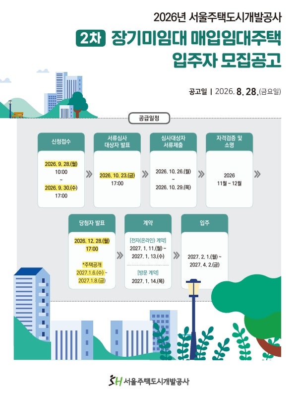 2026년 2차 장기미임대 매입임대주택 모집공고｜신청기간·소득기준·임대조건 총정리