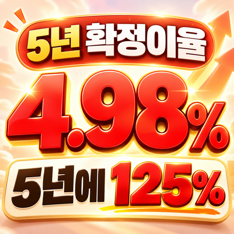 5년 확정이율 4.98%, 5년 환급률 125% 일시납 연금보험 10월 판매중지 예정