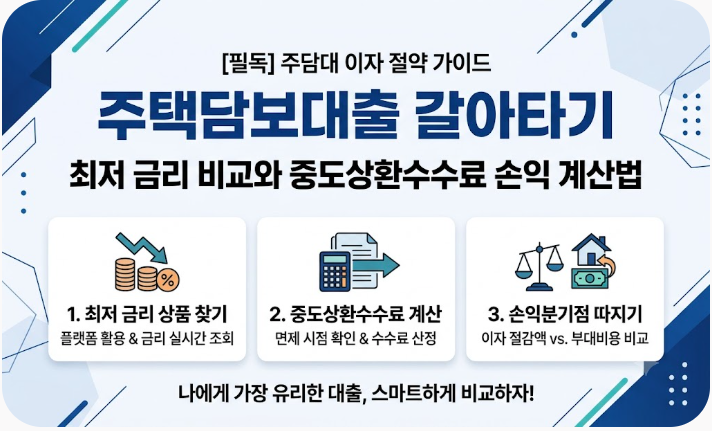 주택담보대출 갈아타기 최저 금리 비교와 중도상환수수료 손익 계산법