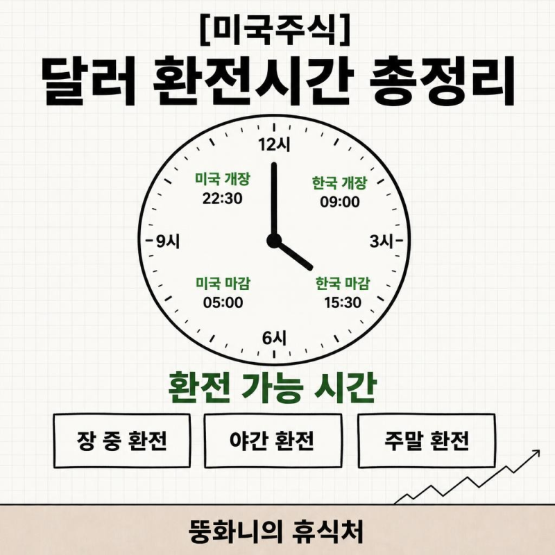 [미국주식] 증권사 달러 환전 환율우대시간 총정리: 주간 야간 주말 수수료 차이