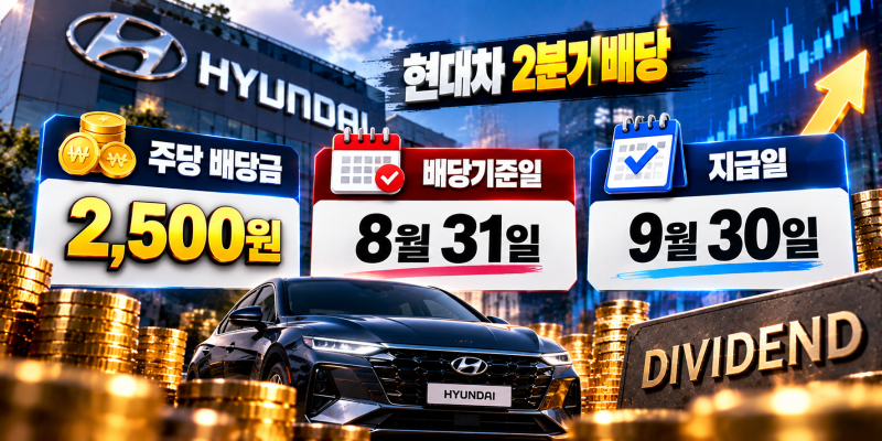 현대차 주가는 반토막인데 배당은 그대로 2,500원… 30일 통장에 찍히는 금액은?