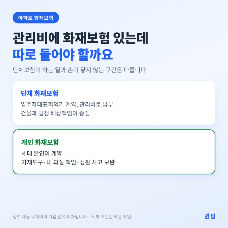 아파트 화재보험 개인적으로 따로 들어야 할까?