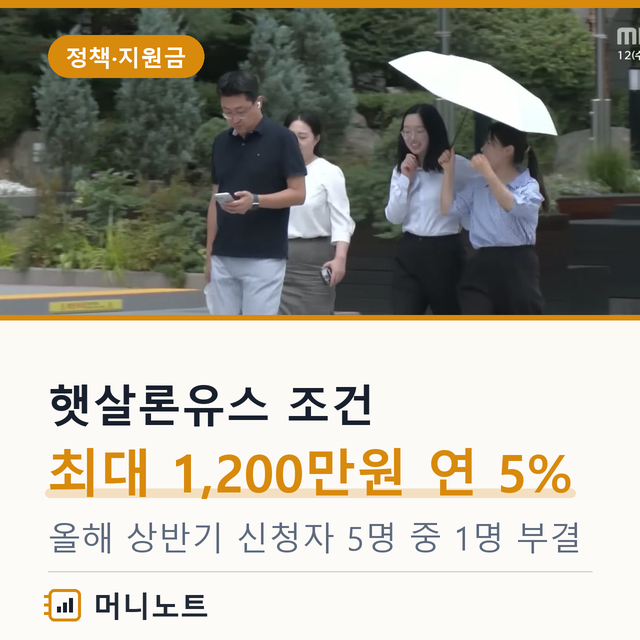 햇살론유스 조건 연소득 3,500만원 이하, 상반기 부결률 20.5%