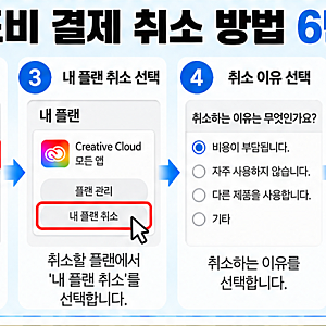 어도비 결제 취소 방법｜14일 환불·연간약정 위약금·자동결제 해지까지
