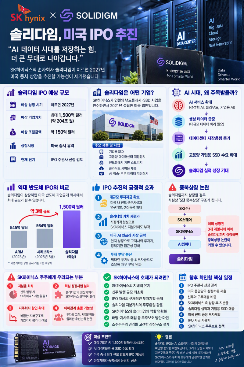 솔리다임 미국 IPO 추진｜기업가치 204조원, SK하이닉스에는 호재일까?