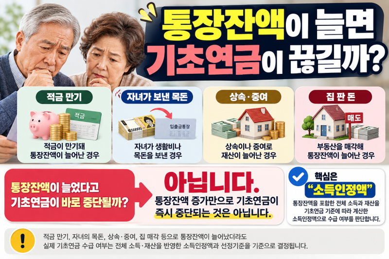 10월부터 소득·재산 확인조사｜기초연금 수급자 꼭 확인할 5가지