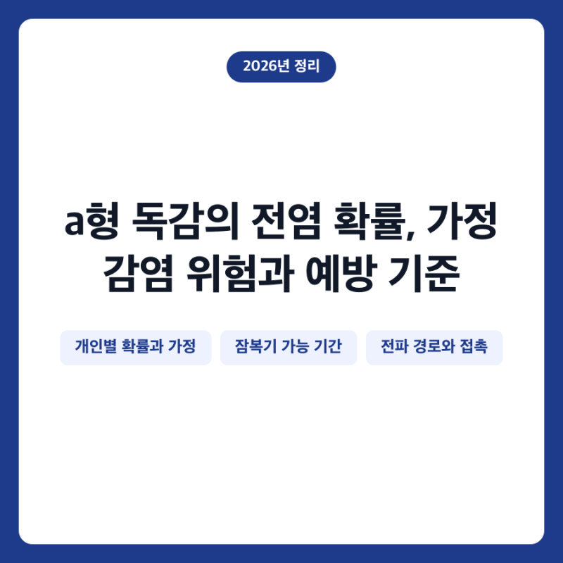 a형 독감의 전염 확률, 가정 감염 위험과 예방 기준