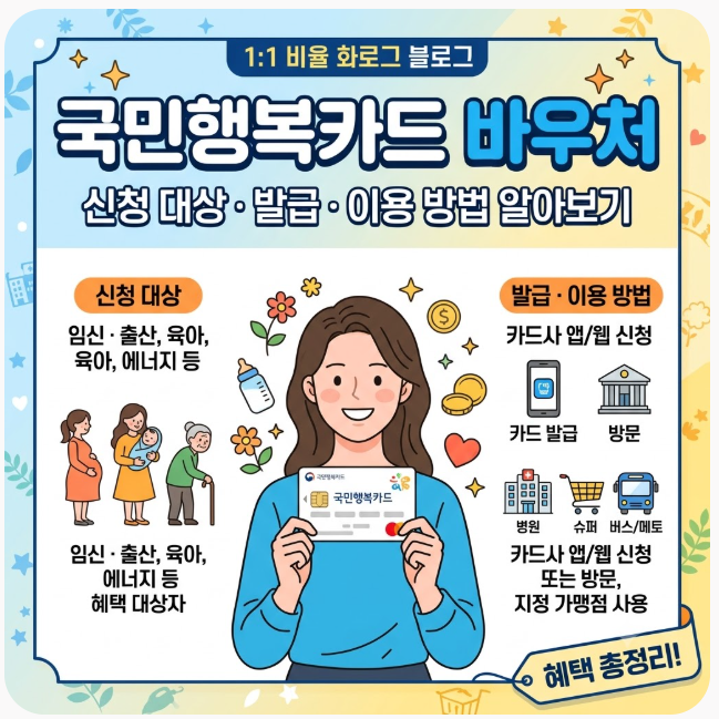 국민행복카드 바우처 신청 대상과 발급·이용 방법 알아보기