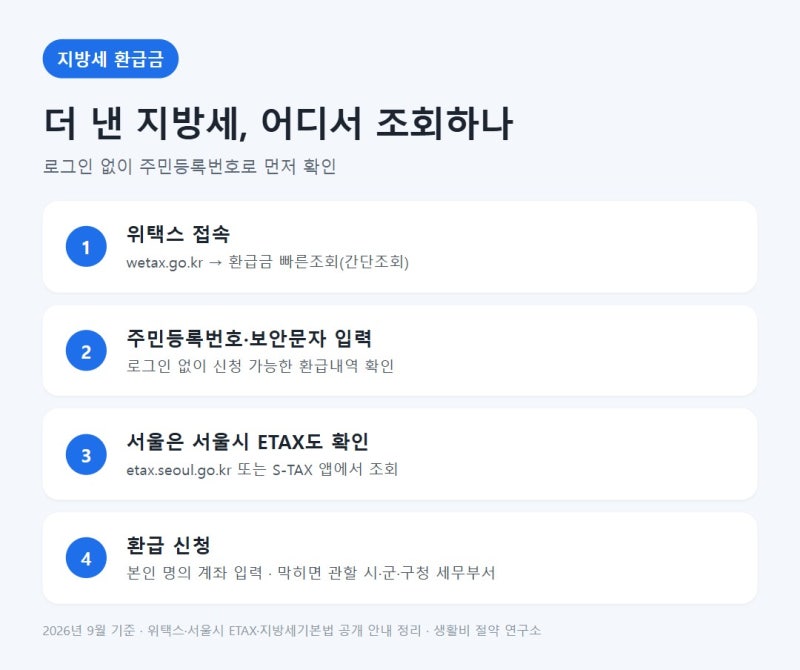 지방세 환급금 조회 방법, 위택스·서울 이택스 환급금 문자와 5년 기한 확인할 것