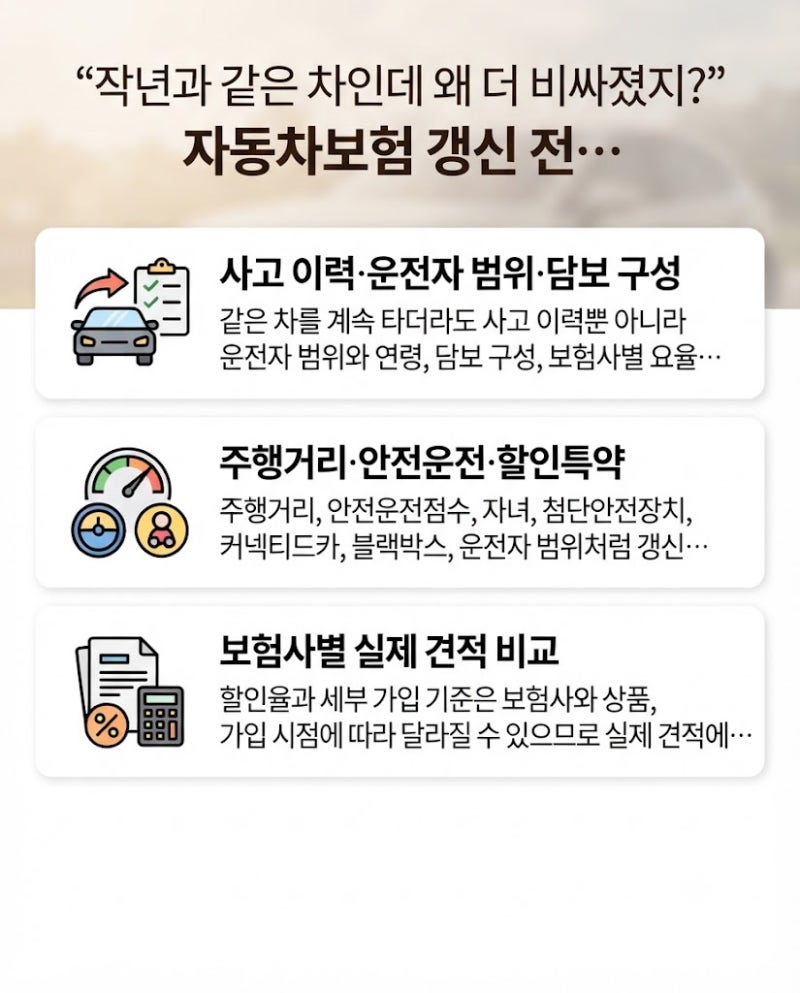 “작년과 같은 차인데 왜 더 비싸졌지?” 자동차보험 갱신 전 놓치기 쉬운 할인 7가지
