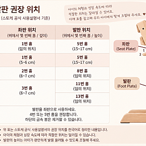트립트랩 뉴본에서 베이비세트로 교체하기｜쿠션·안전벨트 설치 순서와 올바른 자세(1트에 ....