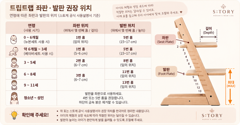 트립트랩 뉴본에서 베이비세트로 교체하기｜쿠션·안전벨트 설치 순서와 올바른 자세(1트에 ....