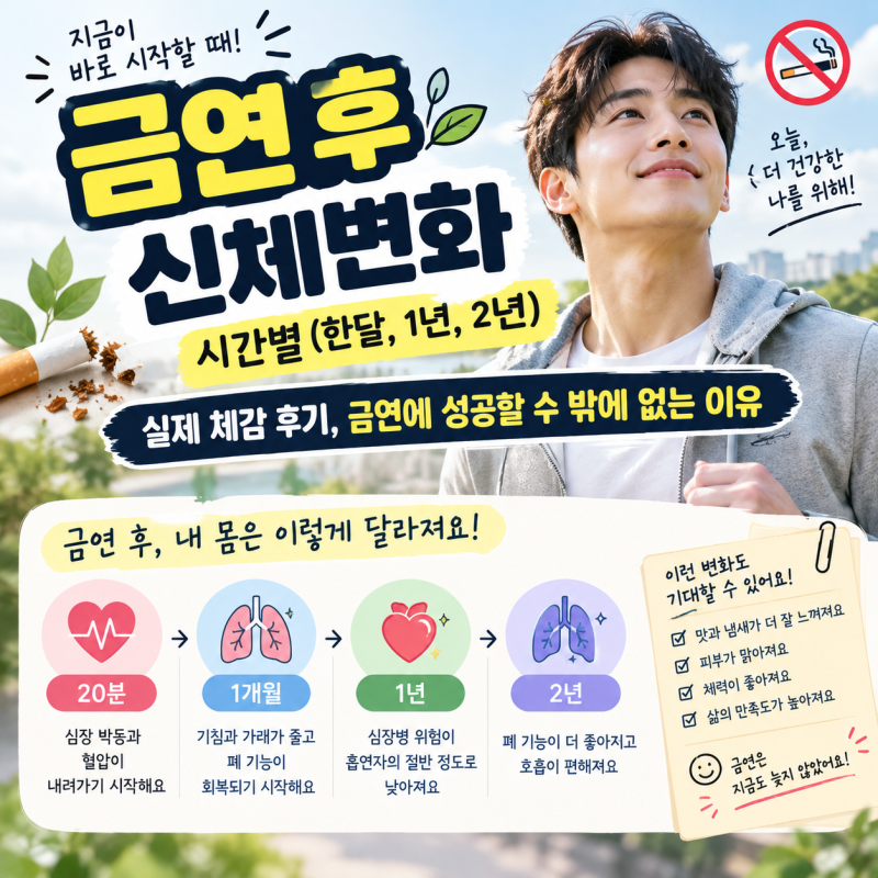 금연 후 신체변화 시간별(한달, 1년, 2년) 체감 후기, 금연에 성공할 수 밖에 없는 이유
