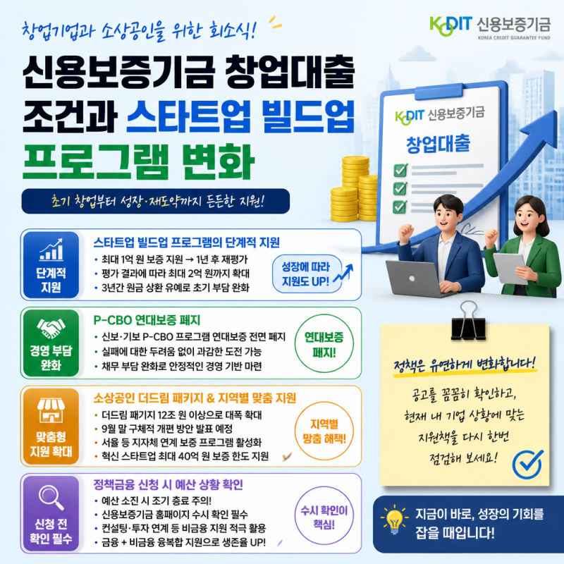 신용보증기금 창업대출 조건과 스타트업 빌드업 프로그램 변화
