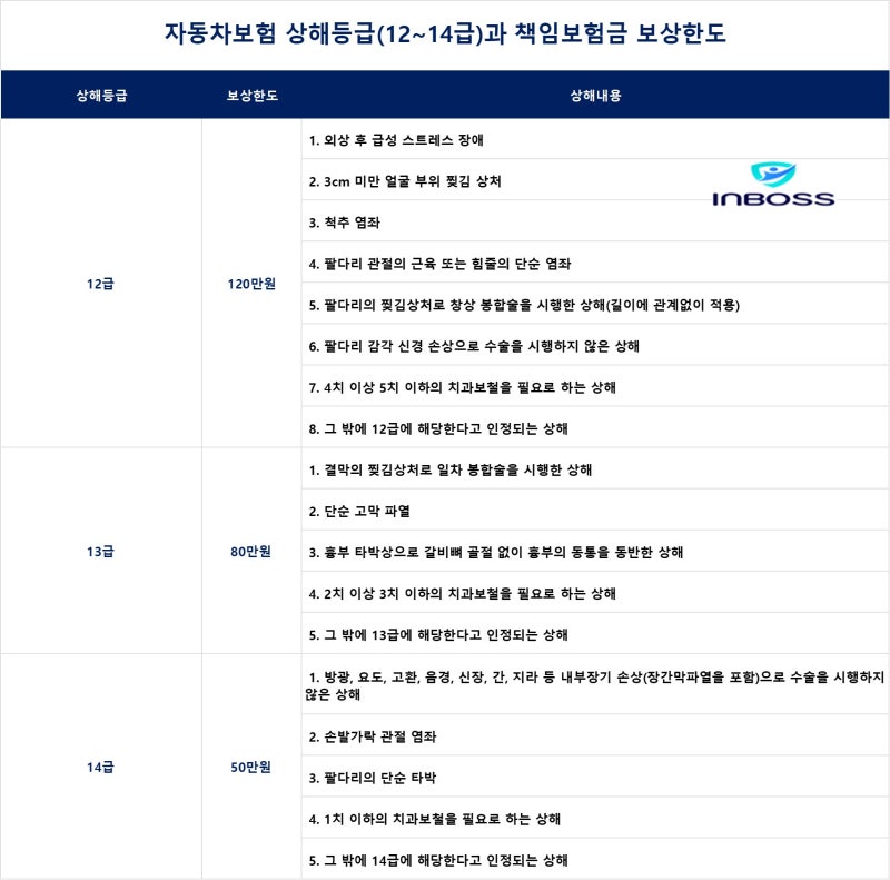 자동차사고 경상환자 합의금은?