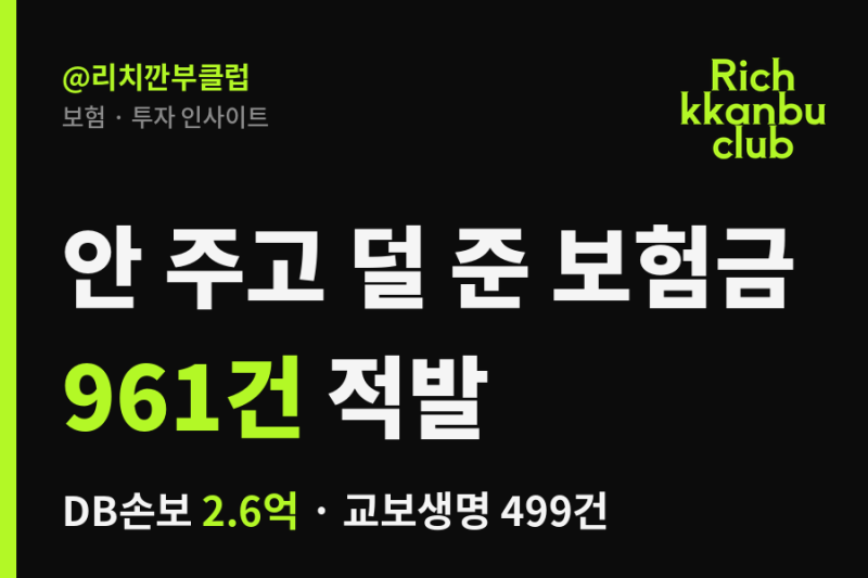 보험금 안 주고 덜 주고 961건 적발, DB손보·교보생명 순위와 내 보험금 확인법