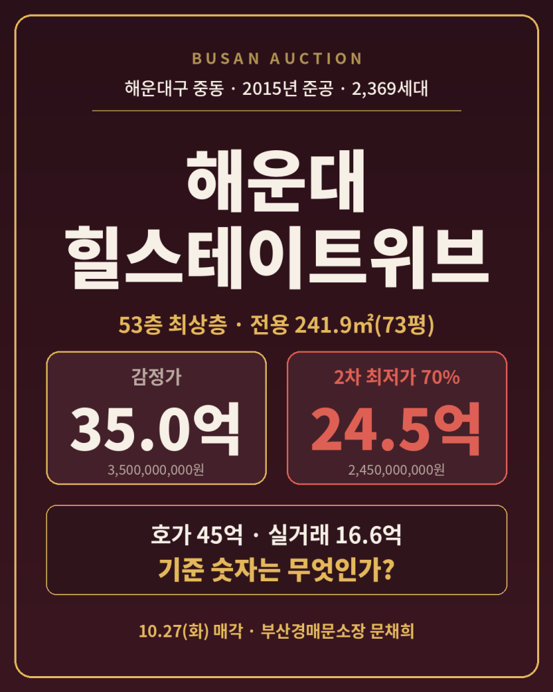 부산해운대아파트 해운대힐스테이트위브 53층 경매｜호가 45억, 최저가 24.5억… 기준 숫자는 ....