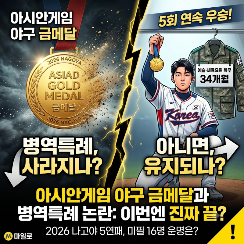 아시안게임 금메달 병역특례, 이번엔 정말 사라질까?