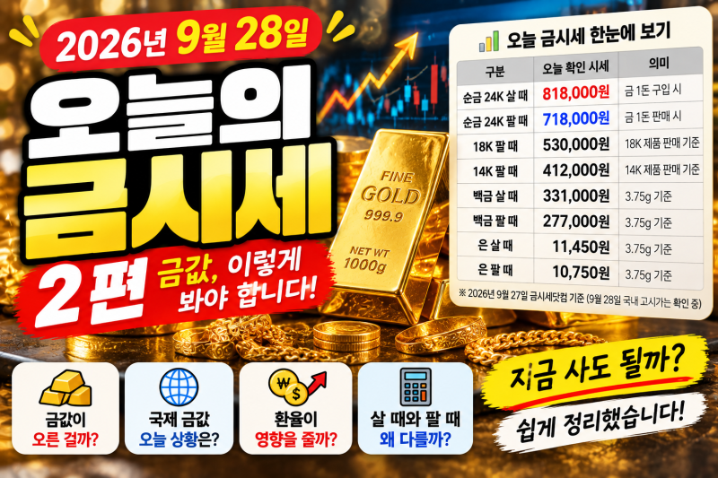 26년9월28일 오늘의 금시세, 순금 1돈 가격부터 국제 금값까지 쉽게 정리