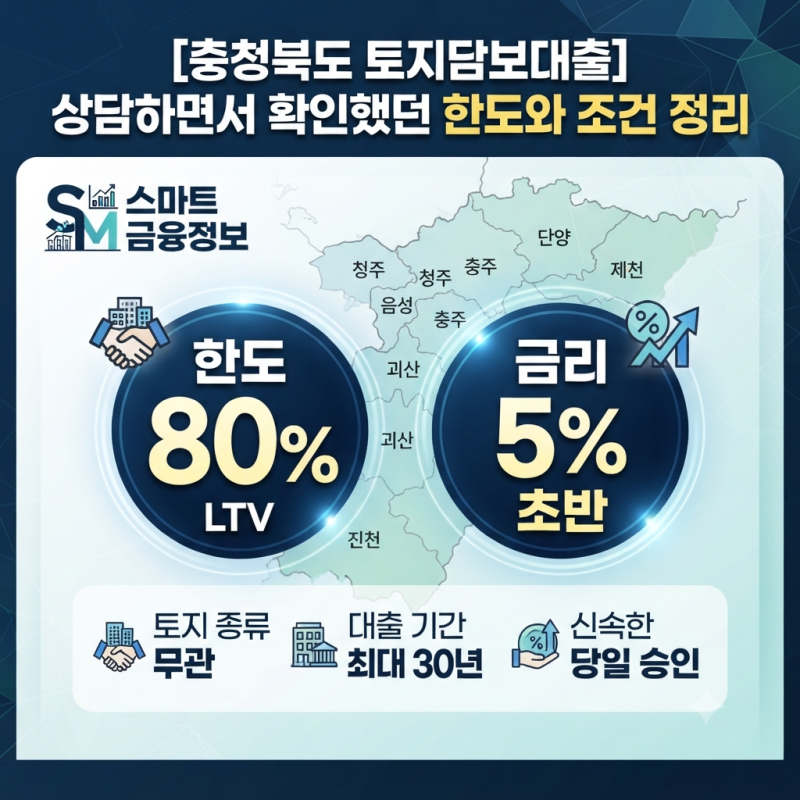 충청북도(청주,단양,음성,충주,제천,괴산,보은,진천) 충청도 토지담보대출 상담하면서 확인....