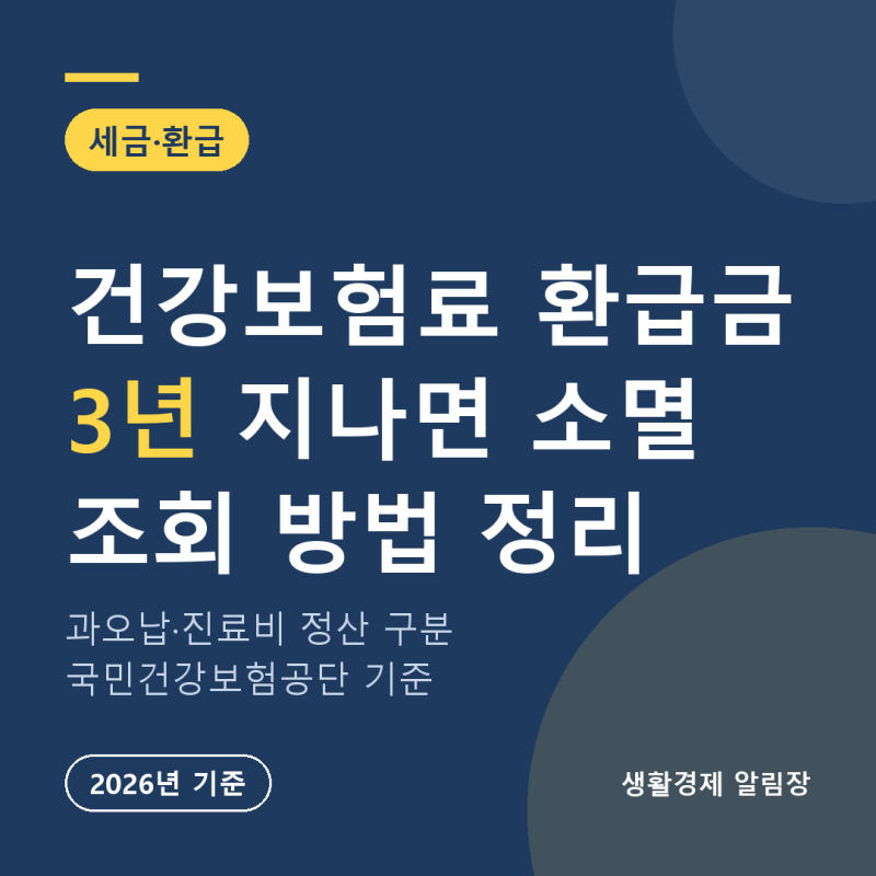 건강보험료 환급금 3년 지나면 소멸, 조회 방법 정리
