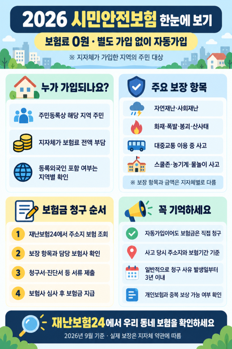 2026 시민안전보험 총정리｜자동가입 대상부터 보장내용·보험금 청구방법까지