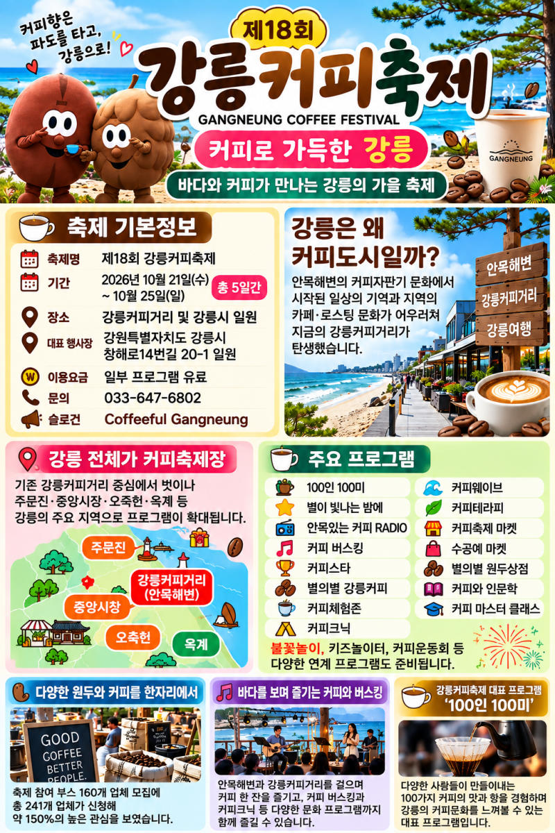 제18회 강릉커피축제 일정·장소·볼거리｜커피로 가득한 강릉