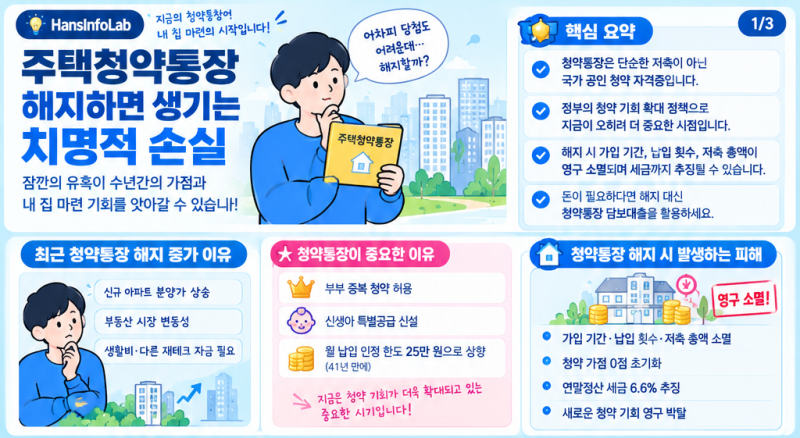 청약통장 해지 손해와 후회하는 이유: 가점 소멸과 소득공제 추징금 총정리