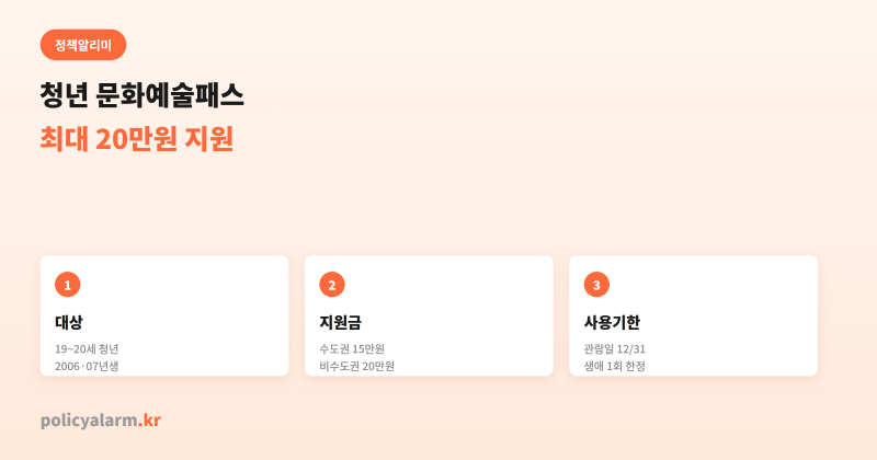 청년 문화예술패스, 2006·2007년생이면 최대 20만원 공연·전시 무료로 보는 방법 정리했어요